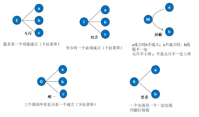從用戶視角出發：場景化測試用例設計方法論
